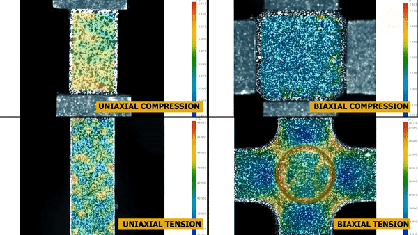 Miniaturized testing